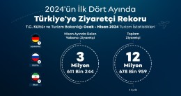 Türkiye, ilk 4 ayda 12 milyon 678 bin ziyaretçi ağırladı