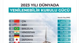 Bakan Bayraktar: Yenilenebilir enerjide dünyada ilk 11’deyiz