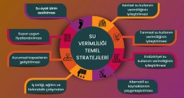 Su için 8 temel strateji