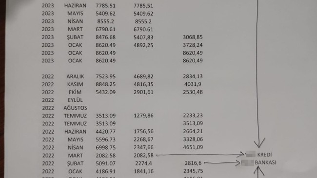 Kocaeli’de ‘milyonluk ek ders yolsuzluğu’ iddiası; adli ve idari soruşturma başlatıldı