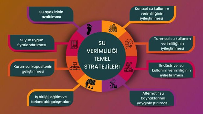 Su için 8 temel strateji