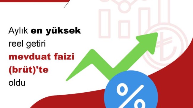 TÜİK: Aylık en yüksek reel getiri mevduat faizinde gerçekleşti